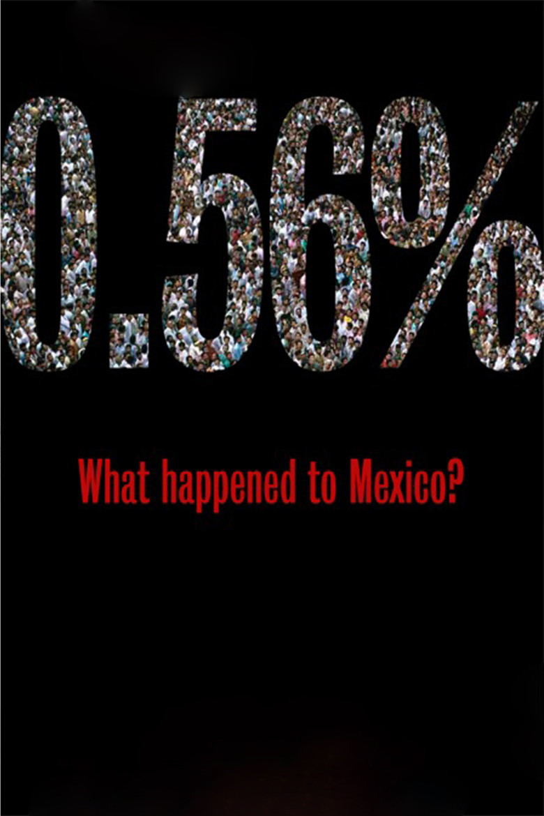 0.56% What happened to Mexico? poster background